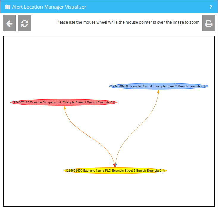 AlertVisualizerOverview