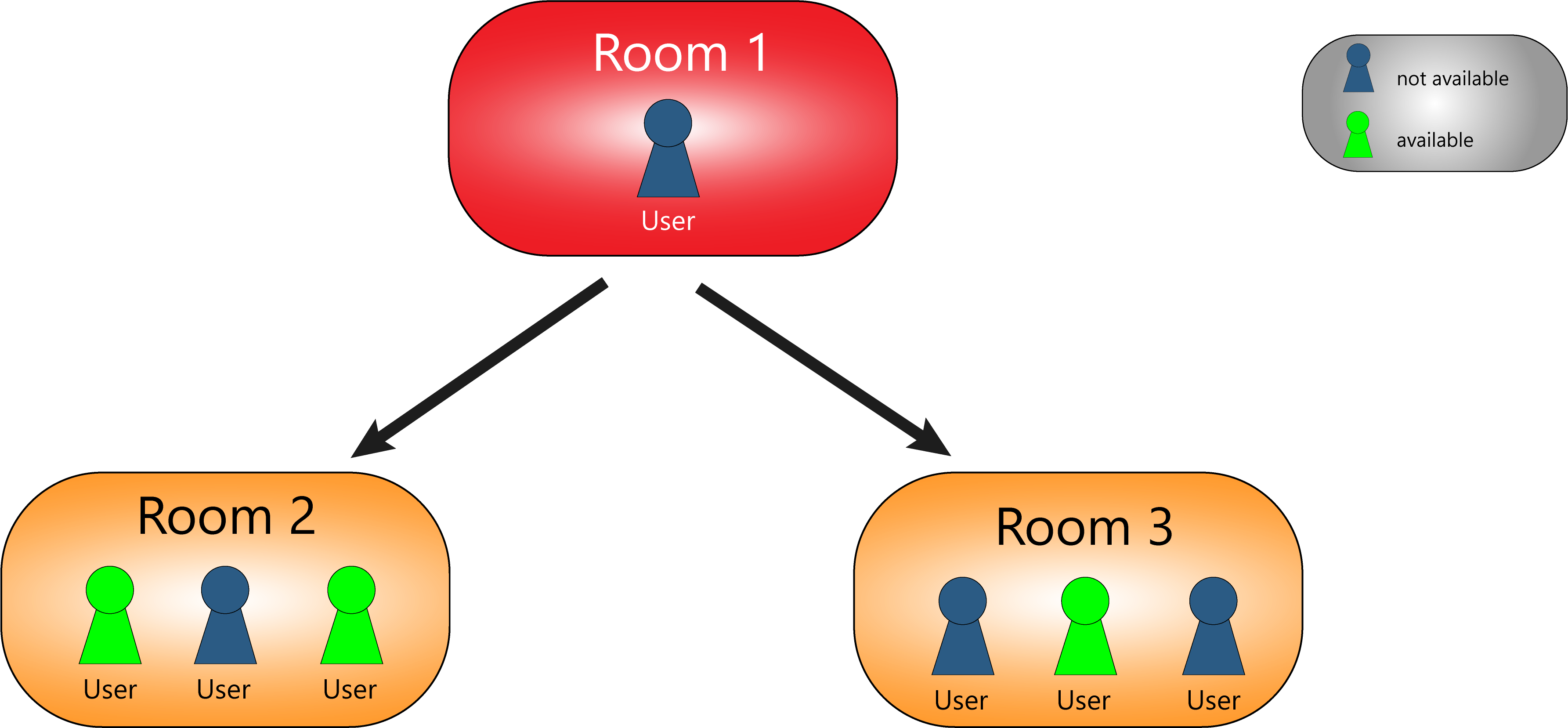 EN_Room_eskalation