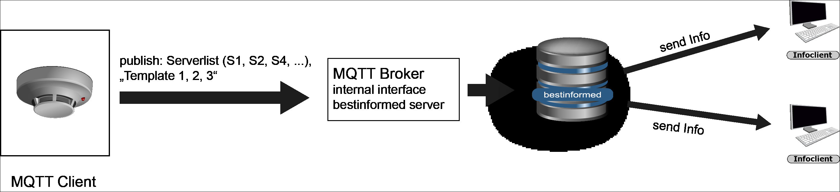 Grafik_send_MQTT_Broker_to_Client