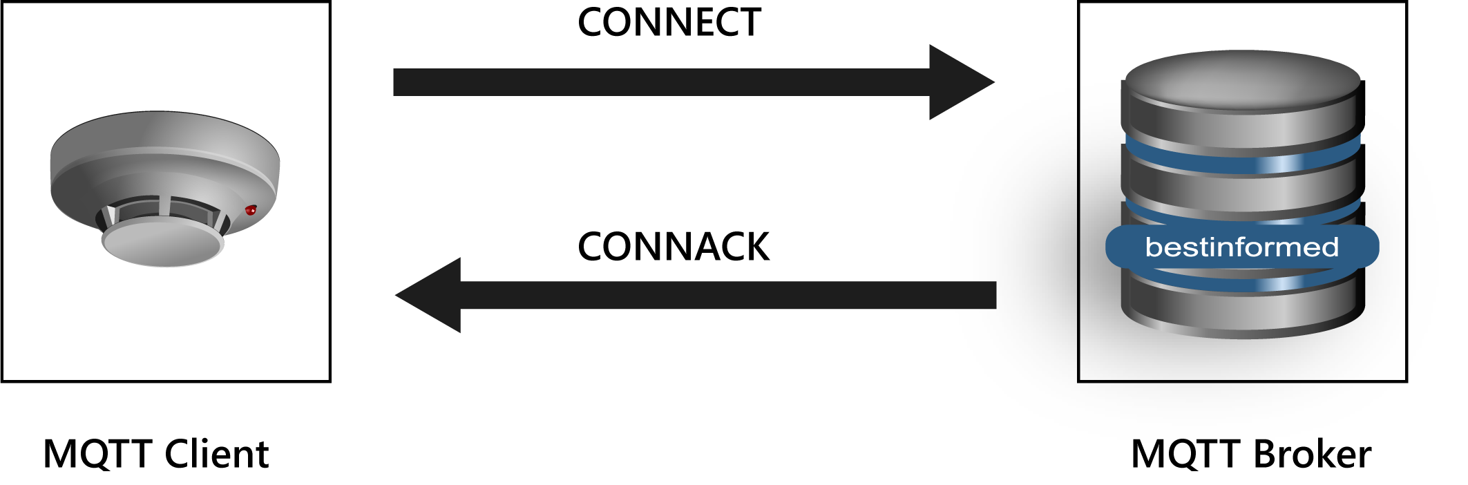 grafik_verbindung_mqtt_broker_zu_client