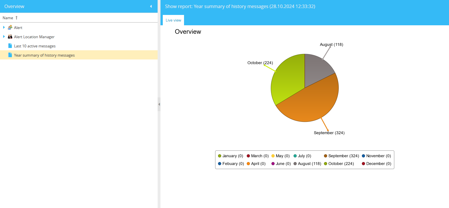 year_summary_of_infos