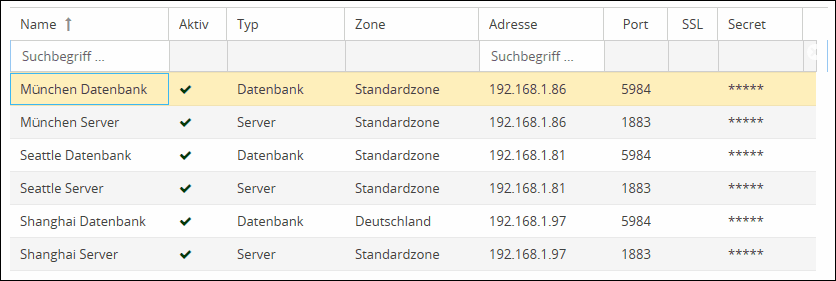 cluster-server-knoten-übersicht