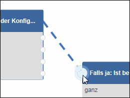 fragen_routing ziehen