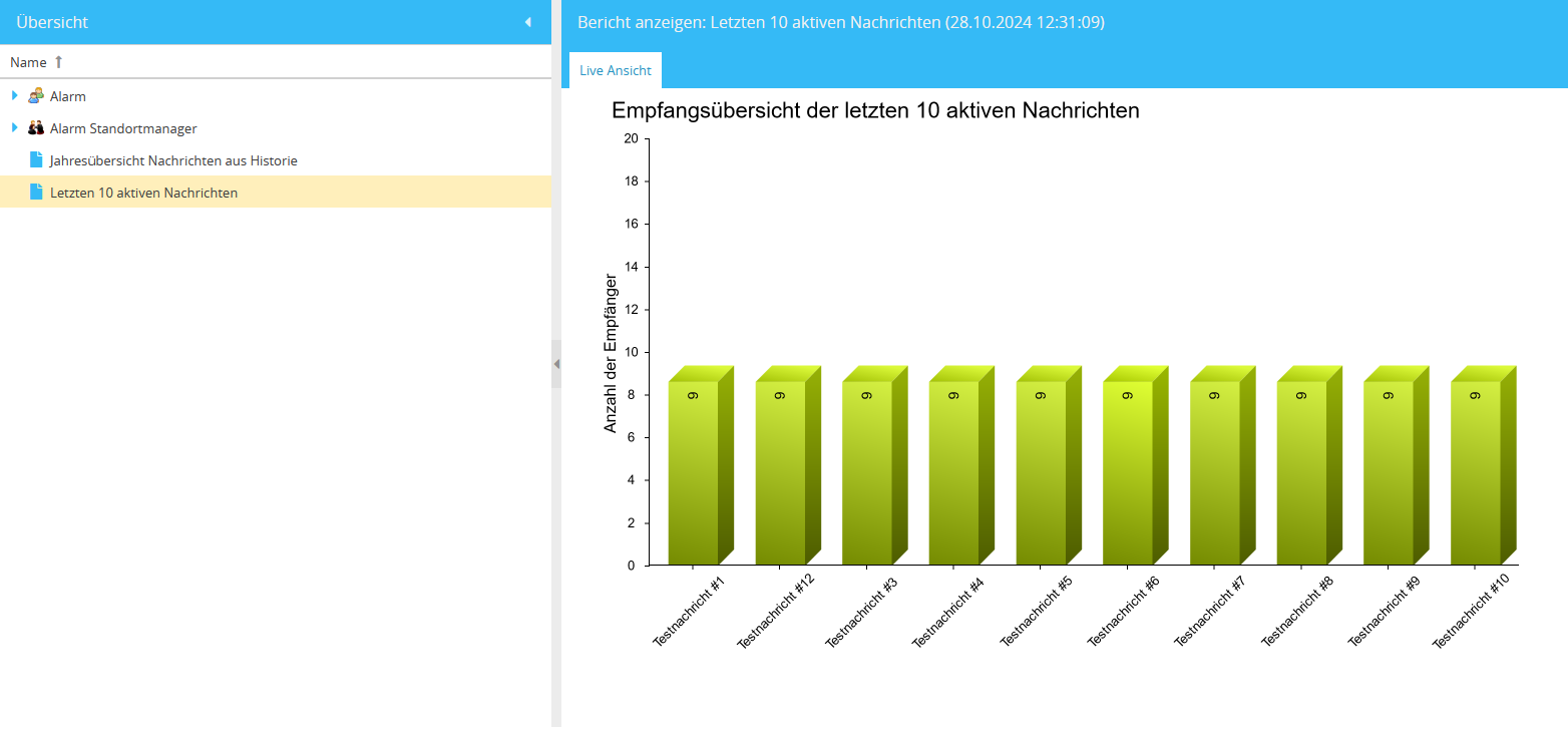 letzte_10_aktive_infos