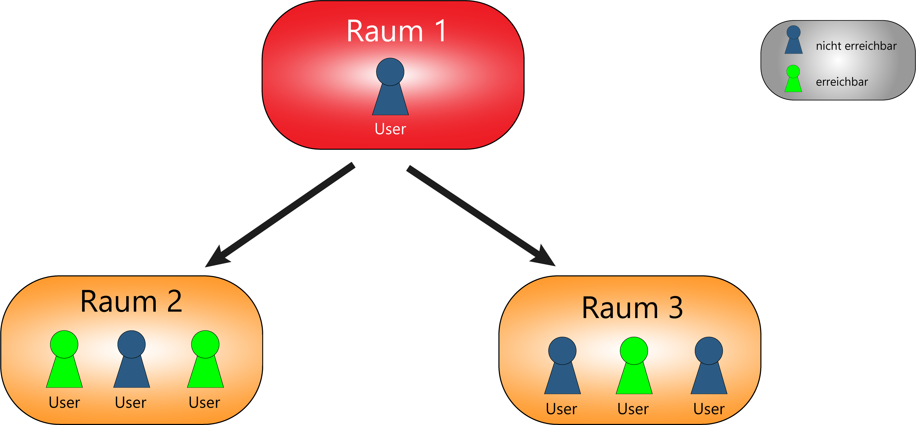 Raum_eskalation