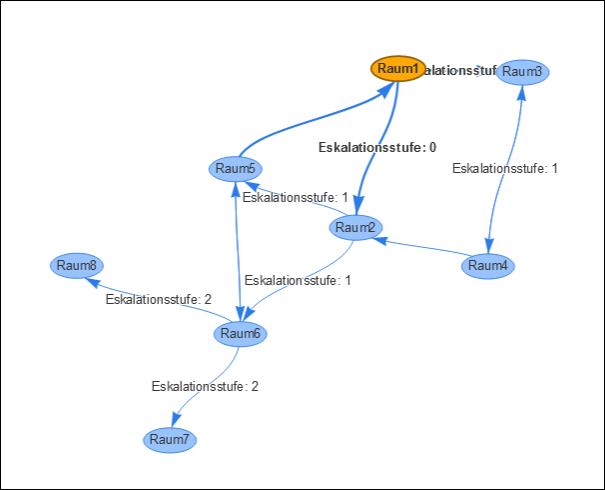 Visualizer_DarstellungRawKlicked